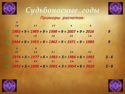 Нумерология сколько будет детей по дате рождения