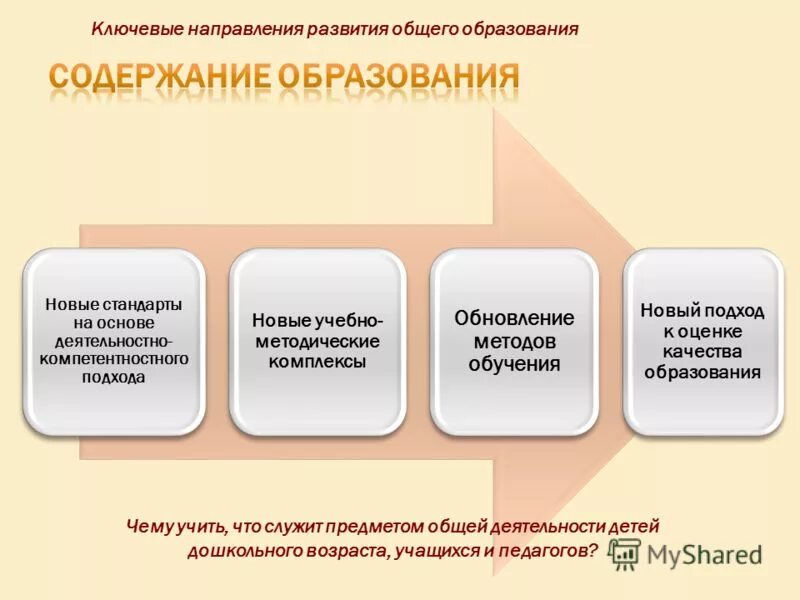 Направления развития общего образования. Ключевые направления развития общего образования. Направления развития общего образования. Проблемы и перспективы развития татарстана. Развитие учительского потенциала, направления развития.