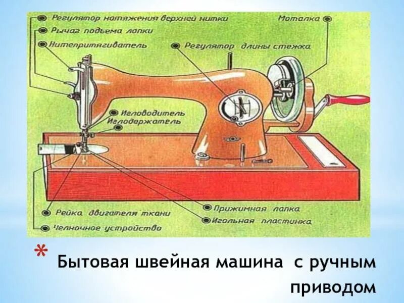 Устройство швейной машины Подольск с ручным приводом. Ручной привод для швейной машинки. Механическая швейная машина с ручным приводом. Машинки для шитья с ручным приводом. Ремонт ручной швейной машинки