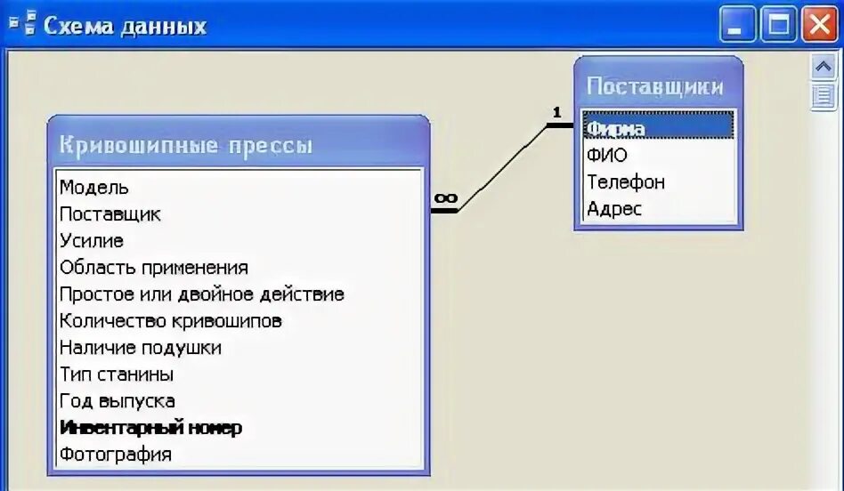 Модификация в базе данных