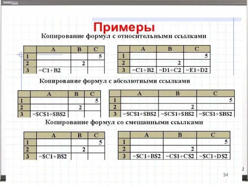 Относительная и абсолютная адресация в электронных таблицах. Абсолютная и относительная адресация. относительная адресация в электронных таблицах. использование абсолютной и относительной адресации. электронные таблицы картинки.