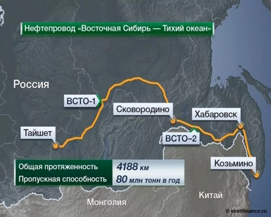 Нефтепровод восточная сибирь