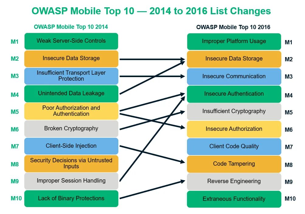 Owasp top 10 2025. Owasp 10 уязвимостей. owasp топ 10. owasp top 10 на русском. owasp top 10 2025.