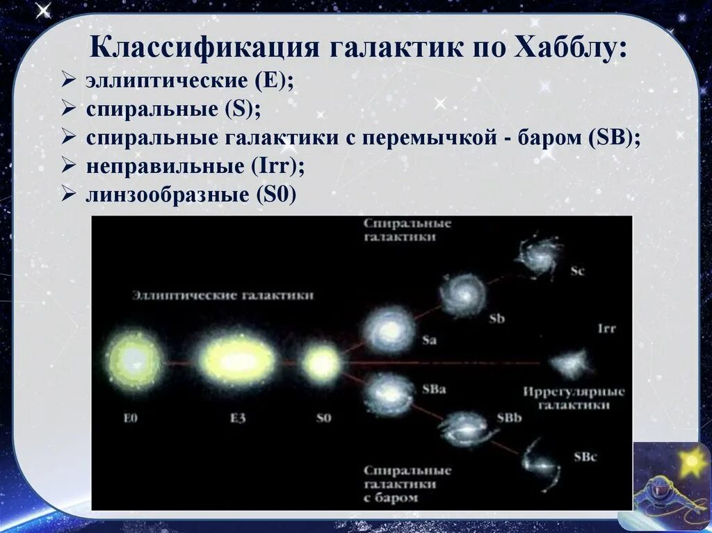 Какой тип галактики. Эллиптические,линзообразные,спиральные, неправильные галактики. классификация галактик хаббла. морфологическая классификация галактик. классификация галактик кратко.