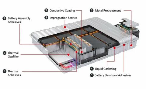 1 battery system