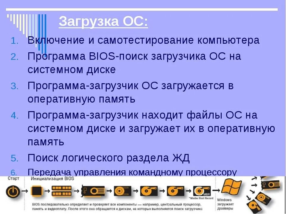 Этапы загрузки компьютера. Этапы загрузки операционной системы. Этапы загрузки ОС. Алгоритм загрузки операционной системы.