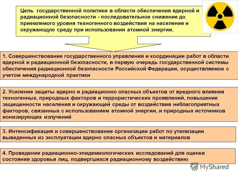 Федеральный закон об атомной энергии 170 фз. 3)последствия использования атомной энергии. Правовое регулирование в области а омной энергии. Безопасная атомная энергетика. Органы управления использованием атомной энергии.