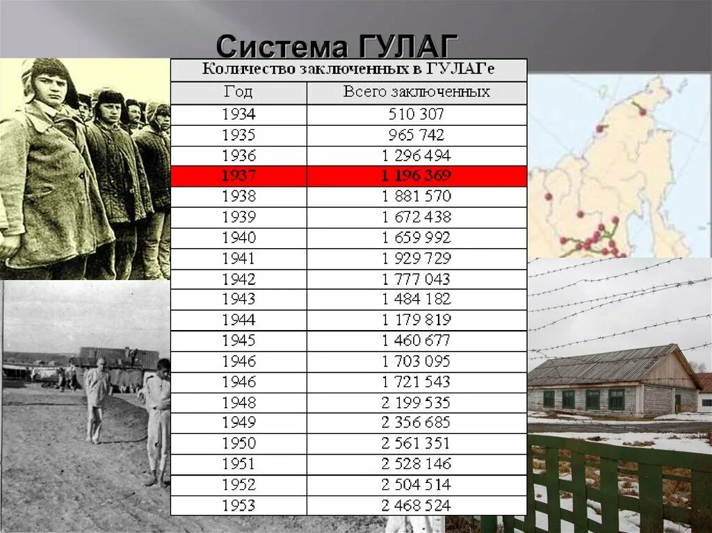 Годы репрессий в ссср сталина. ГУЛАГ В СССР В 1930-Е годы. Система ГУЛАГ. Лагерь ГУЛАГ. Сталинские лагеря ГУЛАГ.