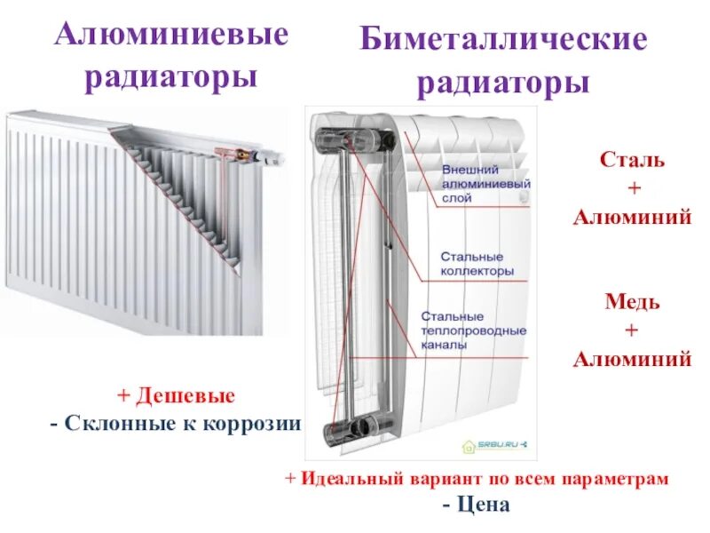 Отличие радиатора. Радиатор Биметалл и алюминий отличие. Коррозия на биметаллических радиаторов отопления. Разница радиатор алюминиевый или биметаллический. Как отличить алюминиевый радиатор от биметаллического.