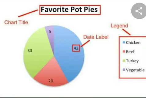 Part chart