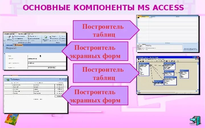 Элементы БД access. Основные элементы MS access. Основные компоненты access. Основные компоненты базы данных access. Access главная