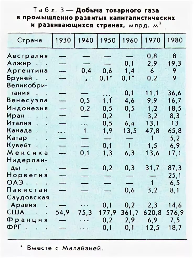 добыча природного газа в россии таблица. польша газ пхг. природный газ добыча. экспорт газа. газовые месторождения узбекистана.