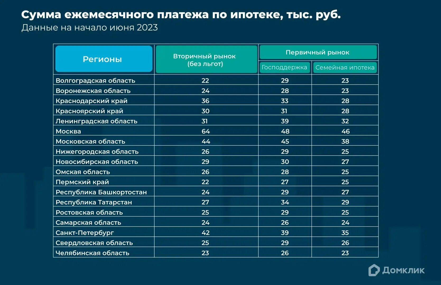 Какие есть ипотеки в 2025 году. Какие есть ипотеки в 2025 году