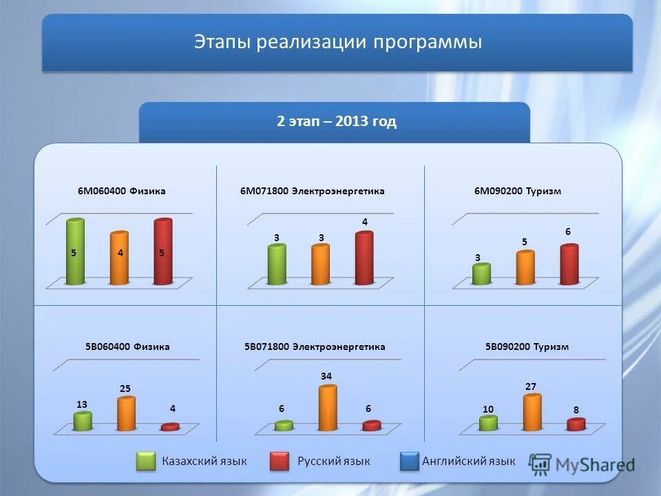 Приложение для изучения казахского. Приложение для изучения казахского. Приложение для изучения казахского. Приложение для изучения казахского. Курсы казахского языка.