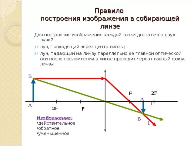 График оптической линзы. Оптика линзы физика построение изображения. Правила построения в собирающей линзе. Собирательная линза построение. Характеристика изображения в собирающей линзе.