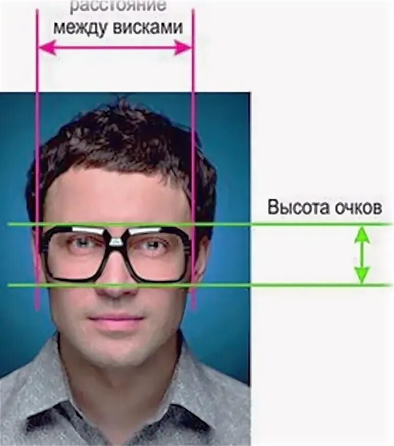 Алгоритм подбора очков. Формы очков мужские. подобрать очки по форме лица. подобрать очки по размеру. оправа очков по форме лица мужчине.
