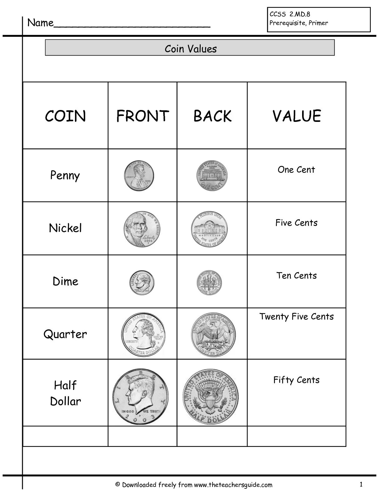 Back value