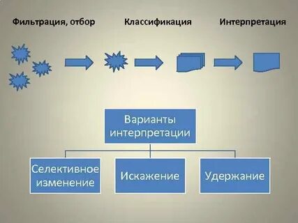 Классификация интерпретаций