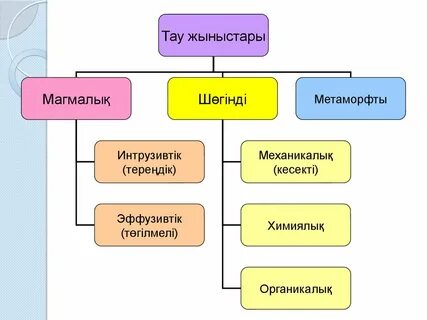 Орыстың жалаңаш әйелдері үйде онлайн