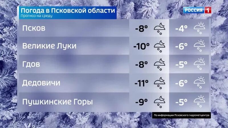 Погода иркутск на завтра по часам. Погода Иркутск. Иркутский погода сегодня. Погода в Иркутске на 10 дней. Иркутск климат.