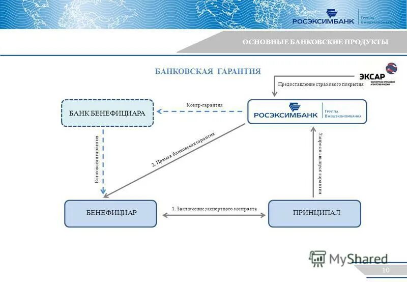 Для чего нужна банковская гарантия. Схема предоставления банковской гарантии. Принципал и бенефициар. Принципал и бенефициар в банковской гарантии. Гарант принципал бенефициар.