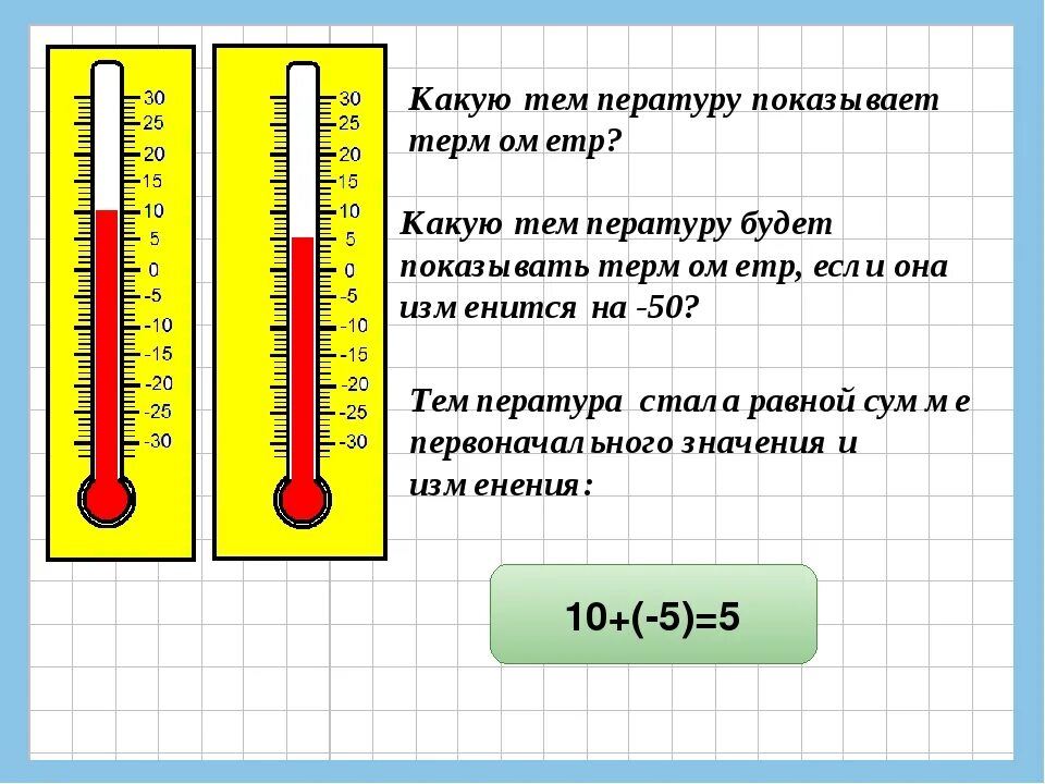 Как человек определяет температуру