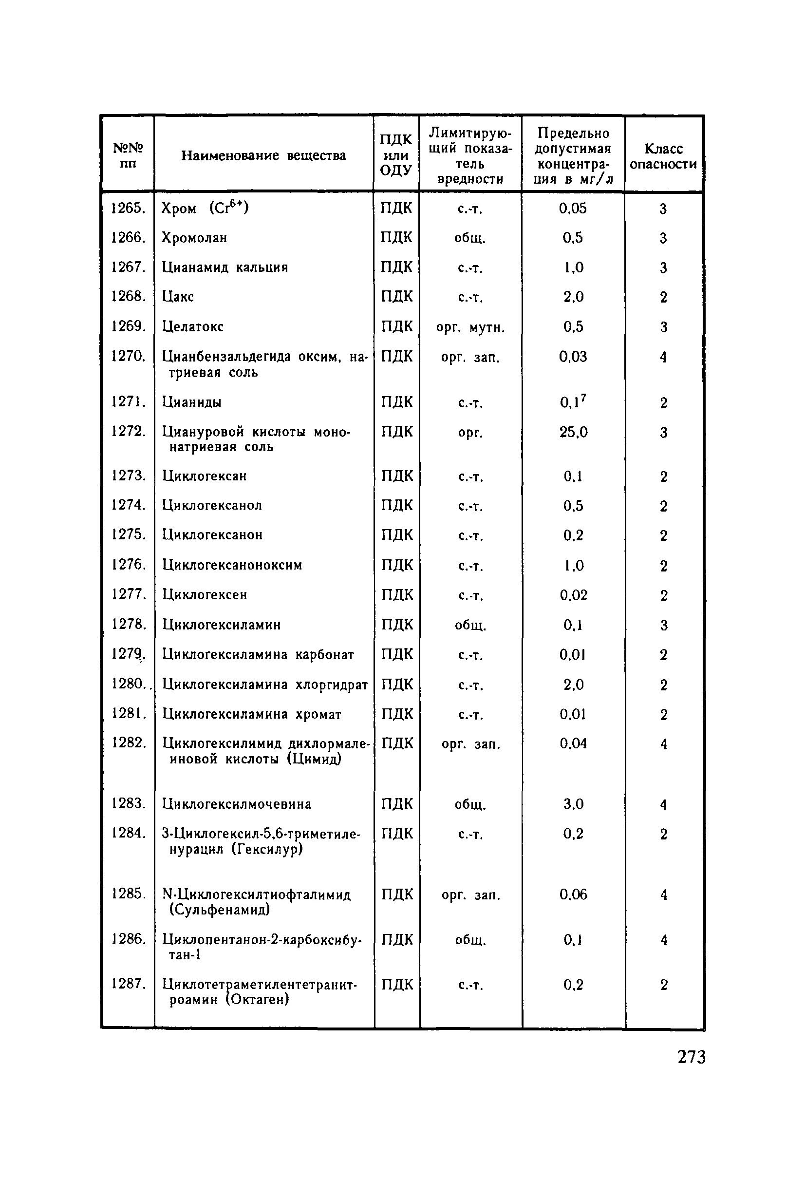 ПДК циклогексана. Циклогексанол ПДК. ПДК циклогексана в воздухе. САНПИН 4630-80. Санпин вода поверхностных