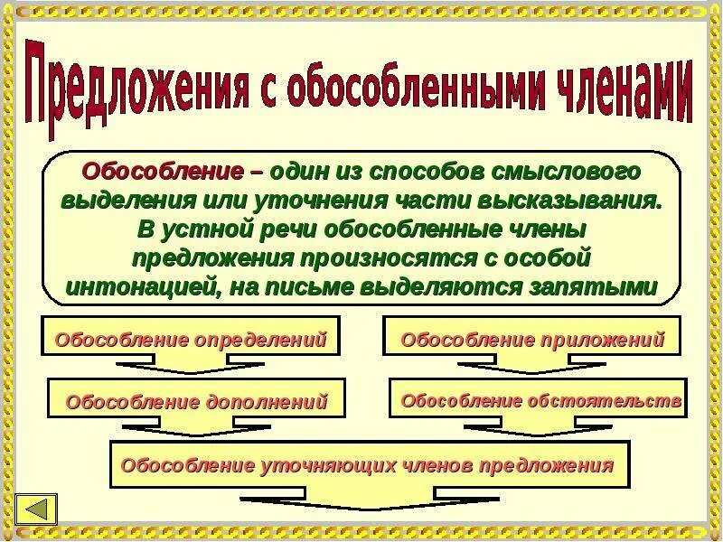 Как выделить обособленное предложение. Как выделить обособленное предложение