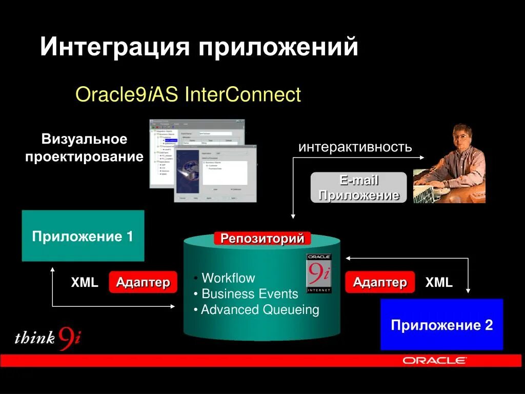 Интеграция приложений. Интеграция программных модулей. Интеграция модулей в программное обеспечение. Цели интеграции программных модулей.