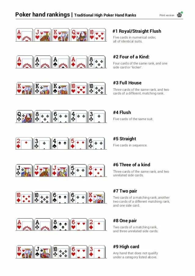 Комбинации в покере по старшинству. Покер раскладка комбинации. Выигрышные комбинации в покере. Покер комбинации по старшинству таблица.