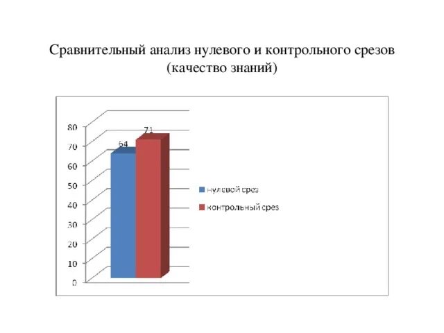 Анализ контрольного среза. Контрольный срез. Контрольный срез знаний. Срез остаточных знаний. Срезы знаний по географии.