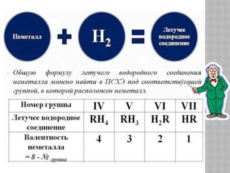 Формула водорода с серой. H2o летучее водородное соединение. Летучие водородные соединения. Формула летучего водородного соединения. Формулы летучих соединений.