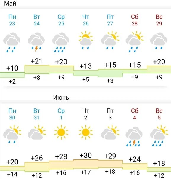 Прогноз погоды в аскарово. Погода. 2гис Аскарово. Пагода в Аскаров о. Погода в Аскарово.