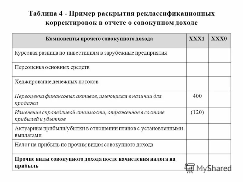 Примером раскрытия информации