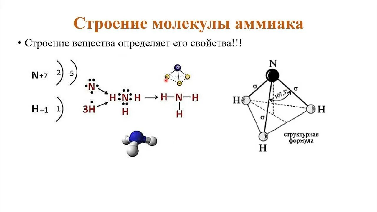 Структура молекулы аммиака. Строение молекулы аммиака. Строение частиц аммиака. Строение молекулы аммиака 9 класс химия.