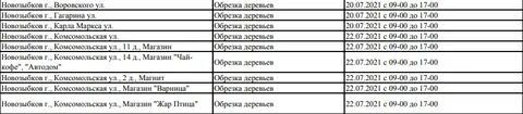 Пенсионный номер телефона новозыбков
