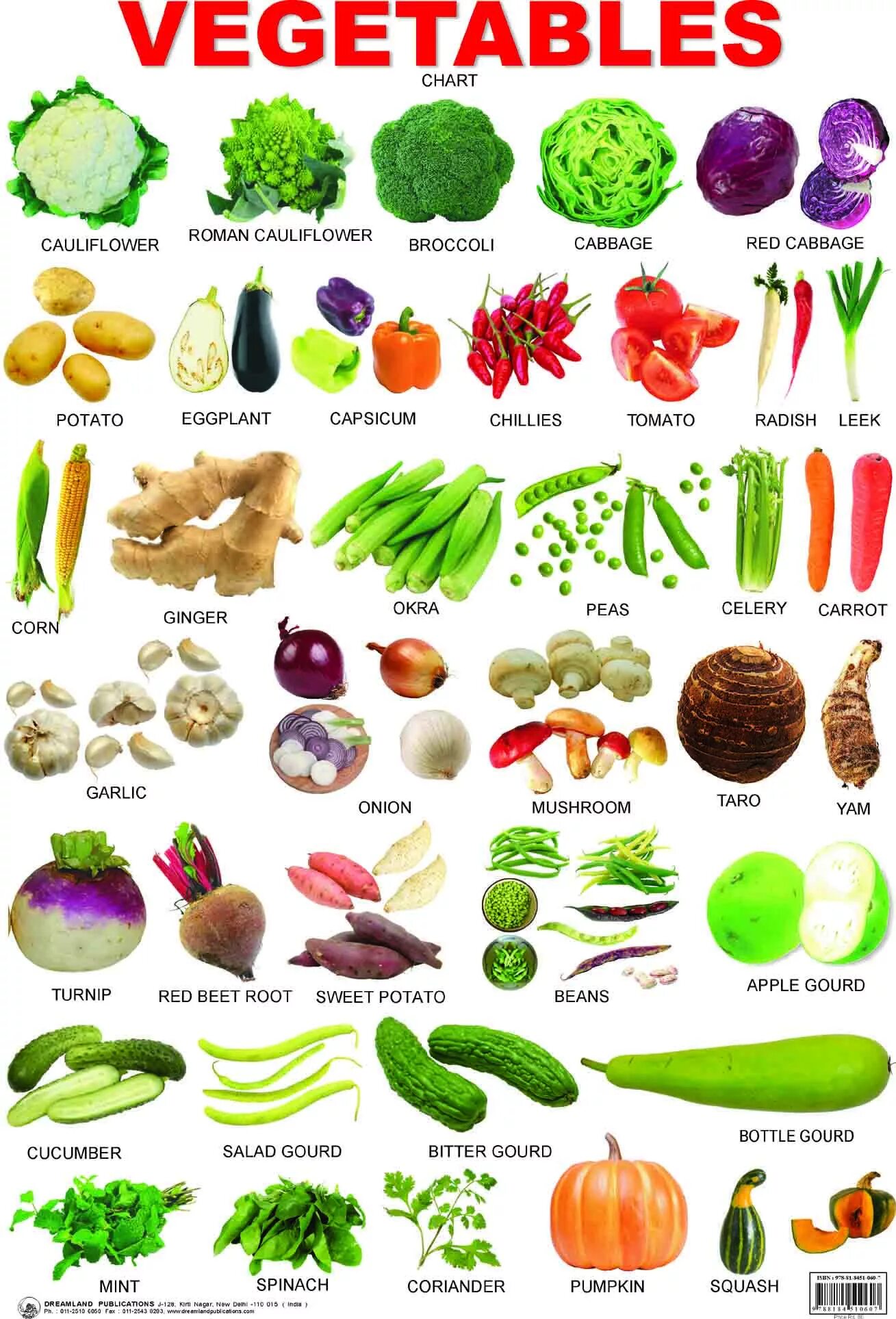 Vegetables list. Vegetables на английском языке. Овощи. Фрукты и овощи на английском. Фрууту и овощи ну внгли.