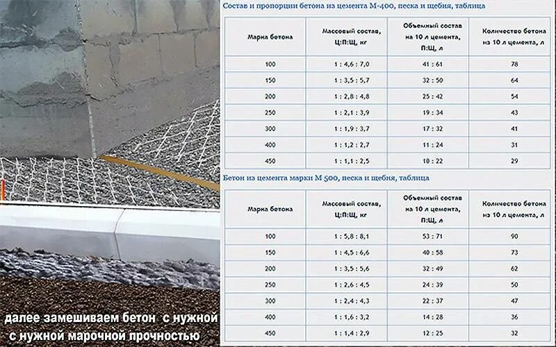 Какой толщины слой нужно снять. Марка бетона цементной стяжки пола. В12 5 марка бетона. Марка бетона для фундамента м350 класс. Марка бетона для стяжки 10 см.