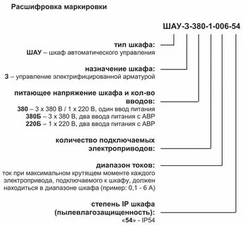 Расшифровка о м о н