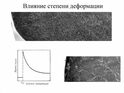 Увеличенная деформация