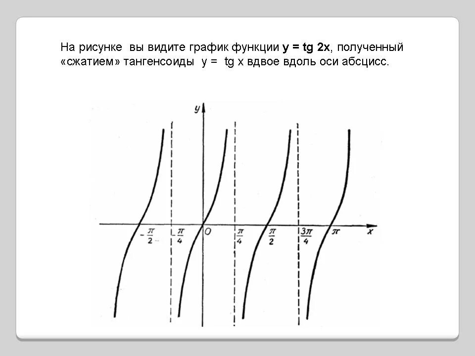 График тангенс икс