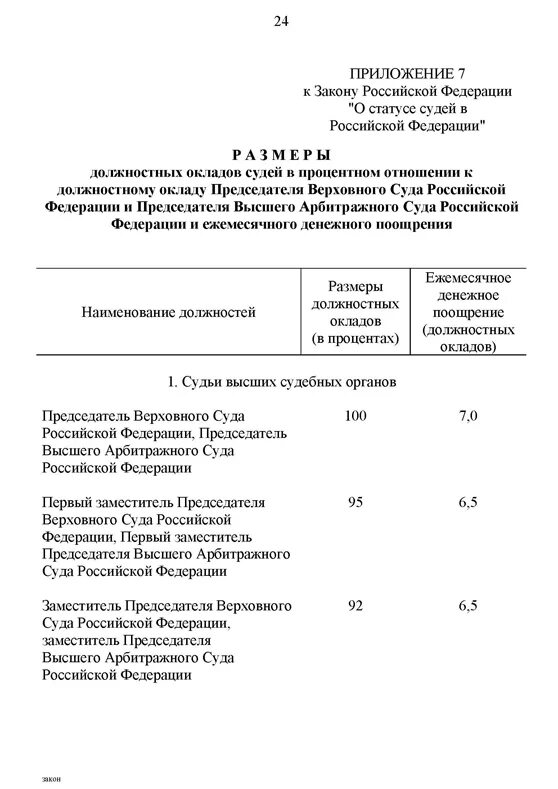 Размер ежемесячного содержания судей