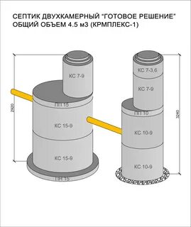 Какой диаметр колец для колодца