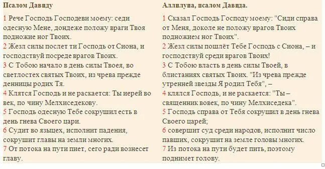 Псалом 109. Псалом 16. Псалтирь Псалом 16. Псалом 16 на русском языке читать. Псалом 18 читать