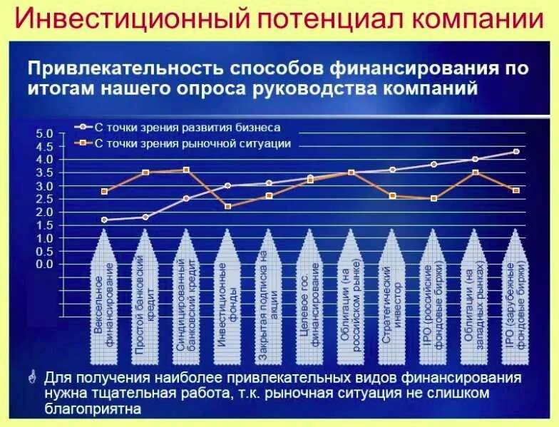 Инвестиционная привлекательность организации. Оценка инвестиционного потенциала предприятия. Инвестиционная привлекательность территории. Инвестиционная привлекательность компании. Показатели инвестиционной привлекательности.