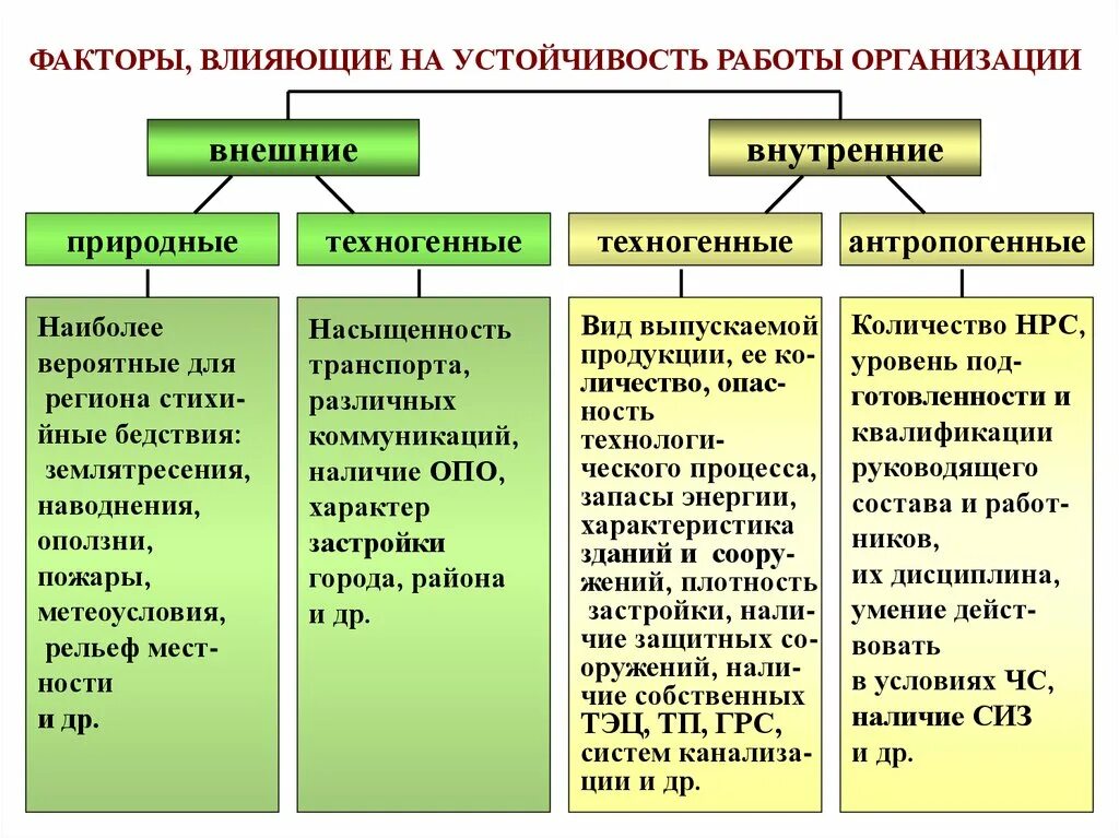 Факторы влияющие на устойчивость. Факторы, влияющие на работу организации. Внешние факторы работы. Факторы влияющие на устойчивость работы. Назовите внутренние факторы