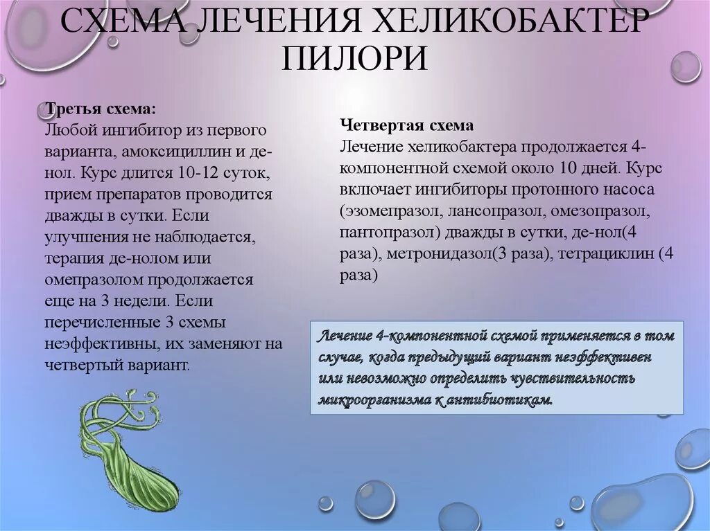 Причины появления бактерий в желудке. Как лечить хеликобактер. Лекарство от бактерии хеликобактер пилори. Бактериальные препараты от хеликобактер пилори. Таблетки от бактерии хеликобактер пилори.