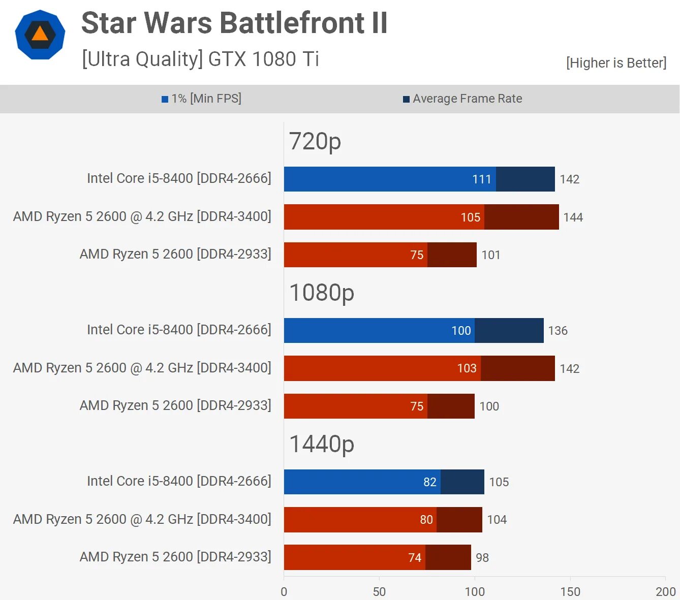 Cs 2 benchmark
