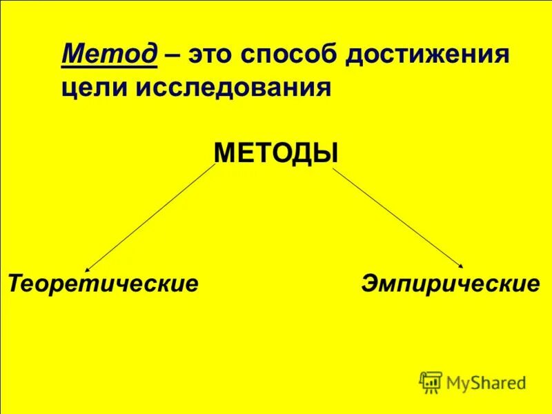 Способы достижения цели исследования. Понятие метод означает. Метод это способ достижения цели. Типы методов исследования. Способы достижения цели исследования.