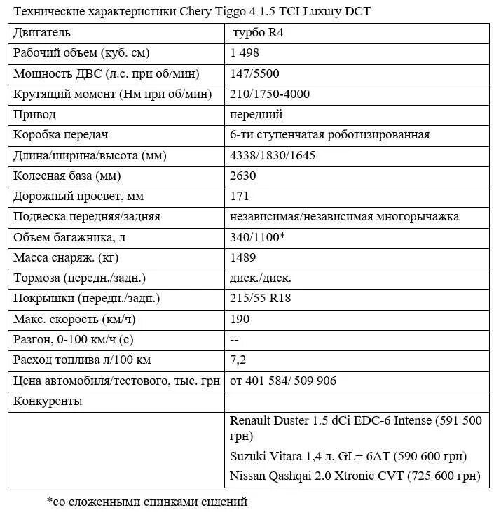 Технические характеристики Тигго 2. Чери Тигго 4 спецификация. Chery Tiggo 8 расходы топлива. Chery Tiggo 7 Pro характеристики технические. Расход чери тигго 8 про